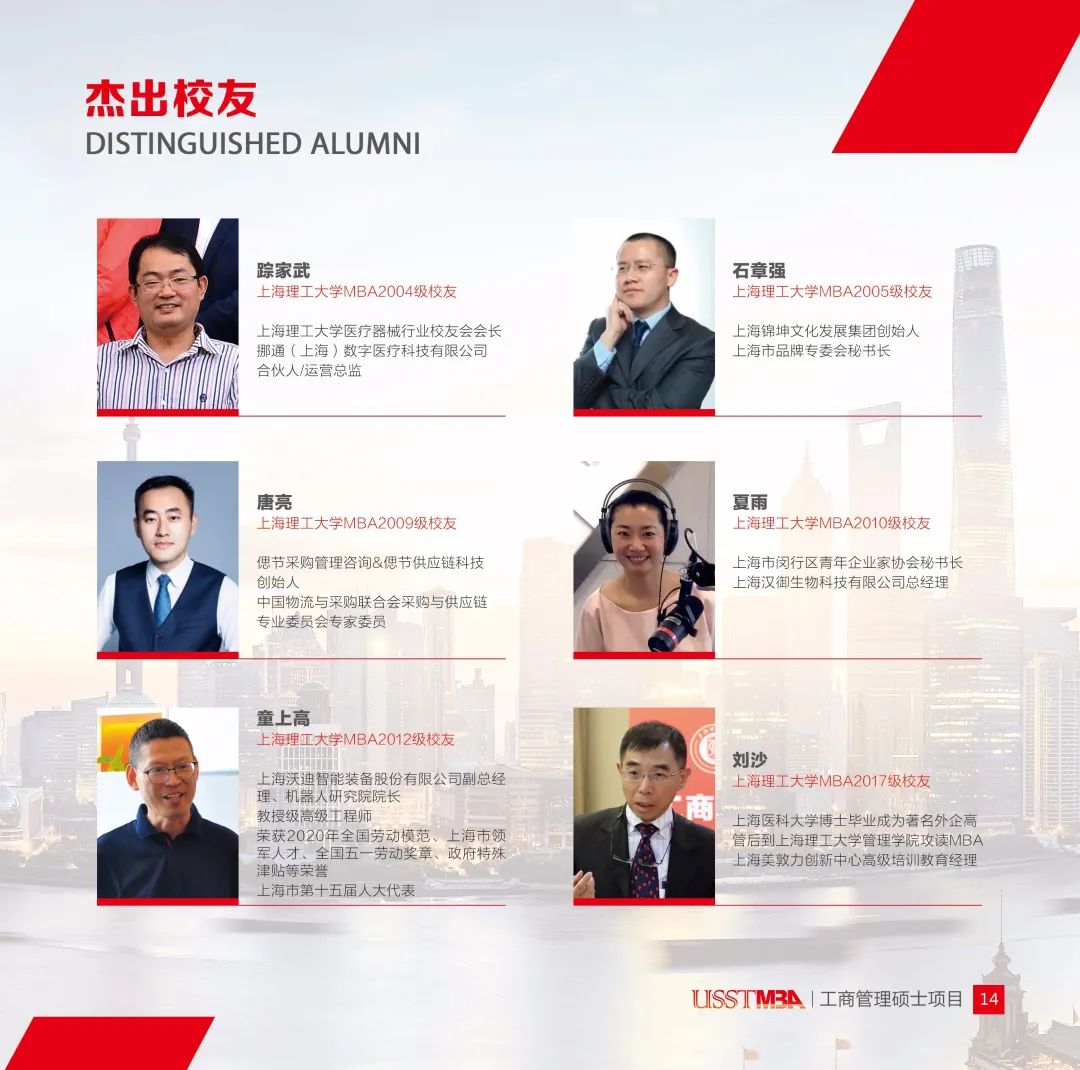 上海理工大学工商管理硕士（MBA）2023年招生简章