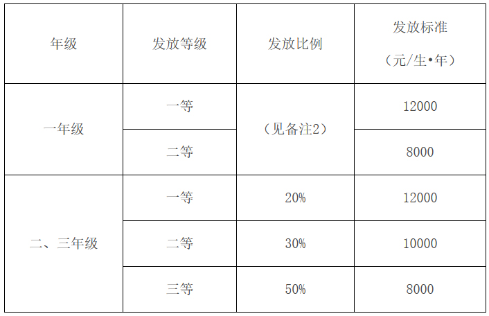 浙江理工大学2023年硕士研究生招生简章