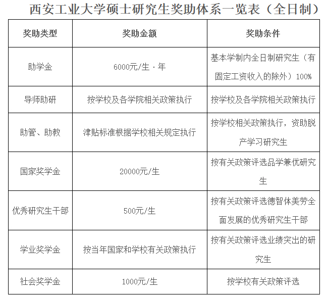西安工业大学2023年硕士研究生招生简章