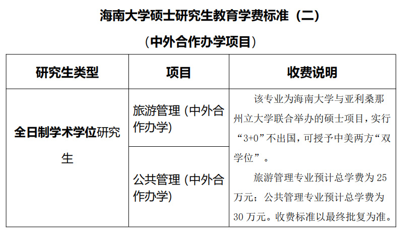 海南大学2023年硕士研究生招生简章