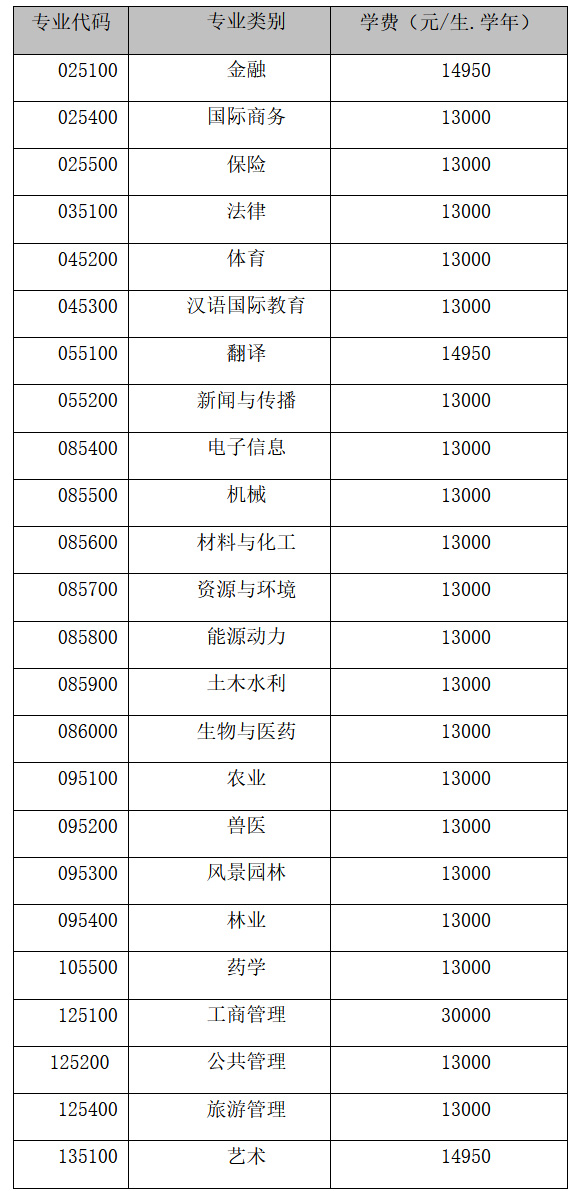 广西大学2023年招收攻读硕士学位研究生简章