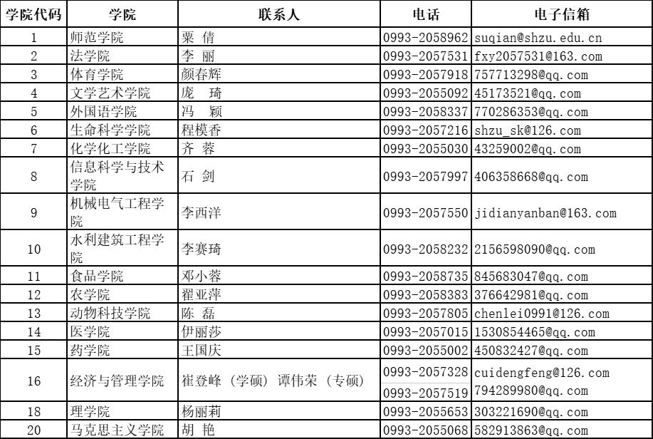 石河子大学2023年工商管理硕士（MBA）招生简章