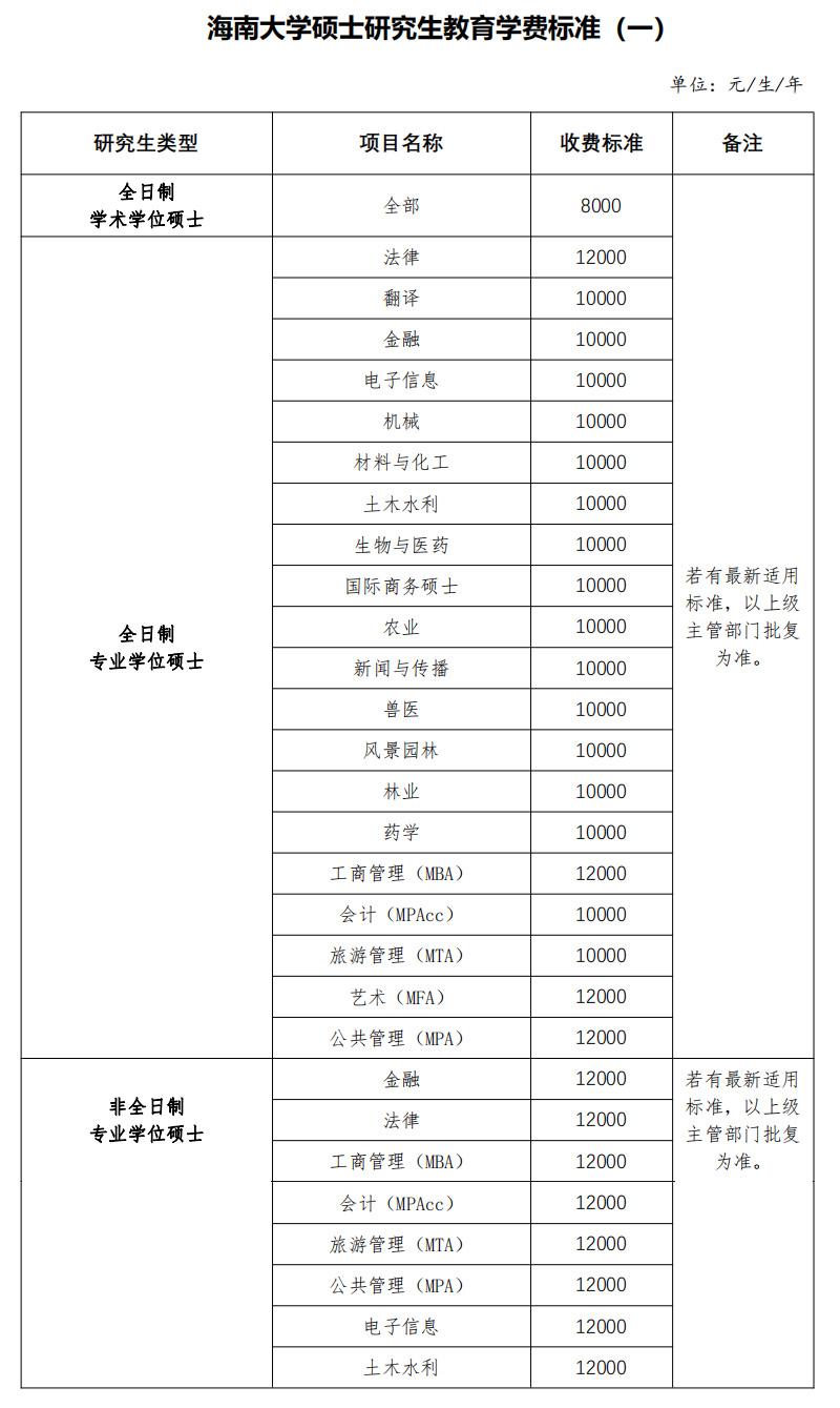 海南大学2023年硕士研究生招生简章