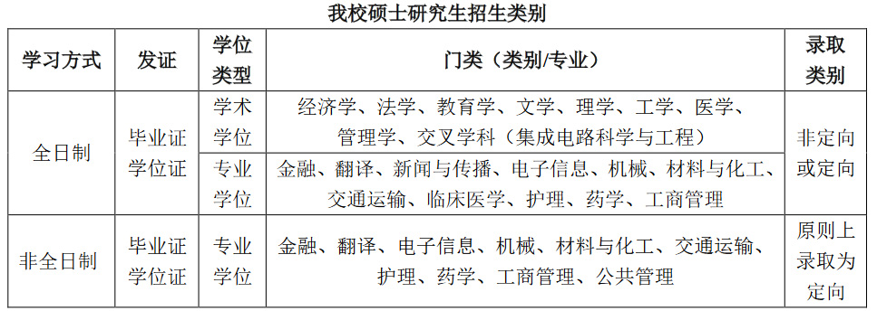 电子科技大学2023年硕士研究生招生简章