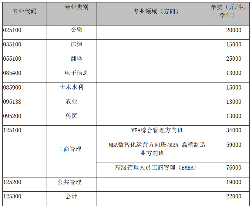 广西大学2023年招收攻读硕士学位研究生简章