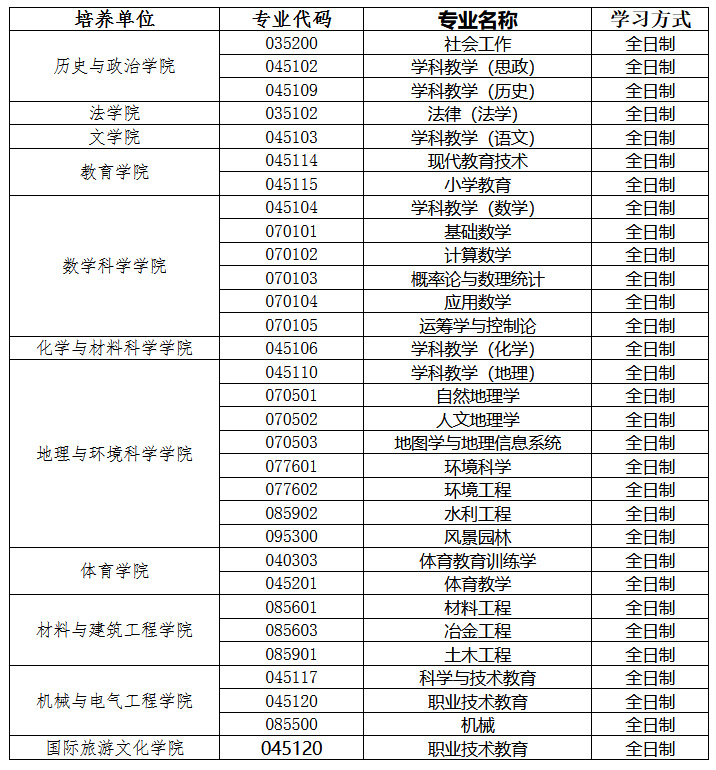 贵州师范大学2023年硕士研究生招生章程 