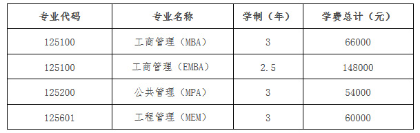 贵州大学2023年硕士研究生招生章程