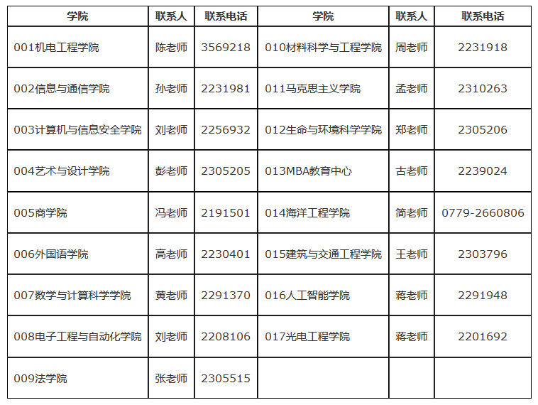 桂林电子科技大学2023年硕士研究生招生简章 
