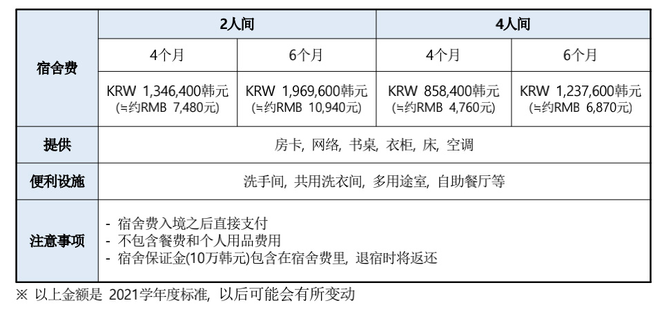 韩国嘉泉大学经营学硕士博士招生简章