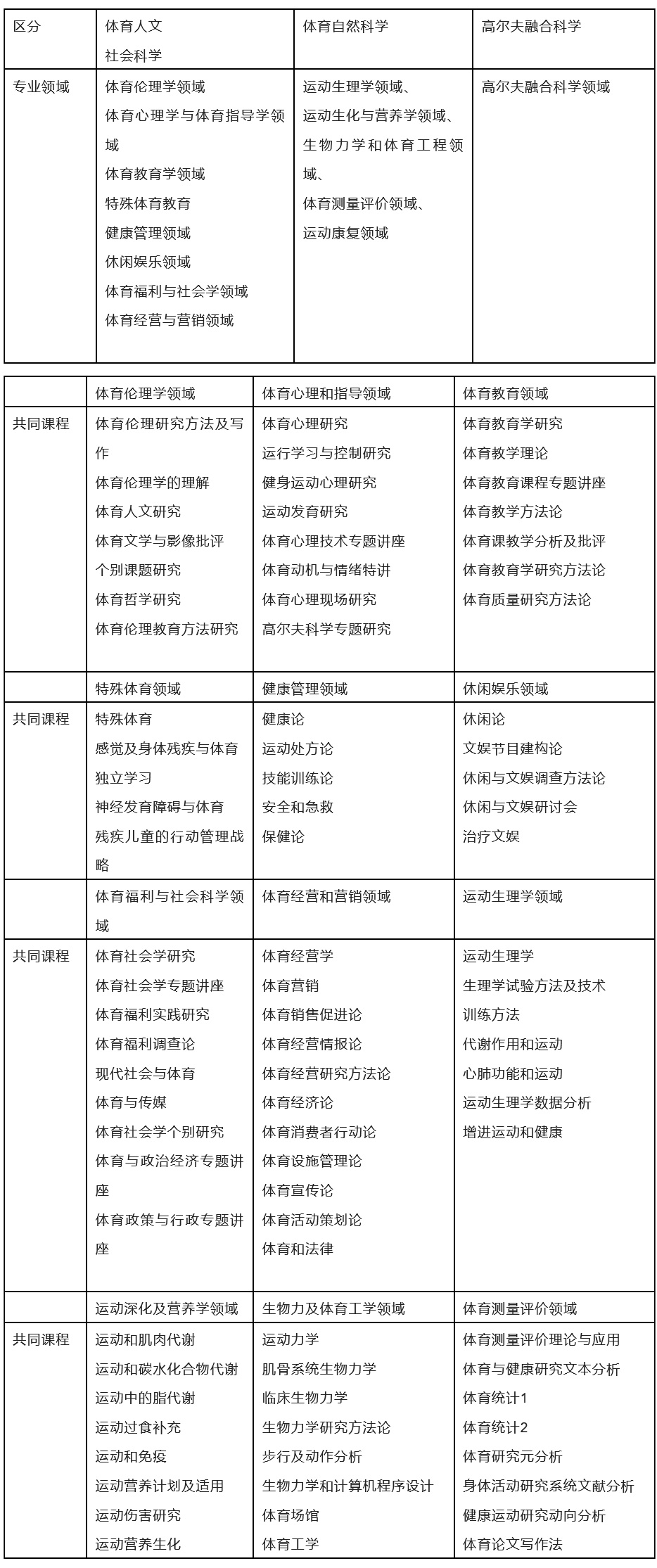 韩国国民大学体育学硕士博士招生简章