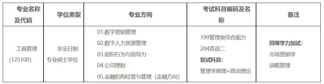 兰州财经大学2023年工商管理硕士（MBA）招生简章