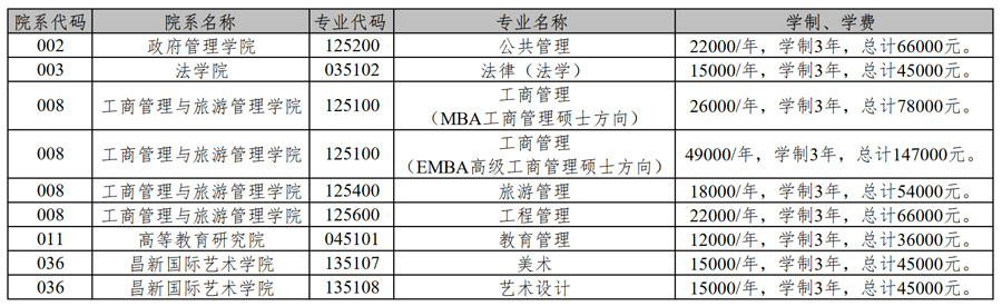 云南大学2023年硕士研究生招生章程