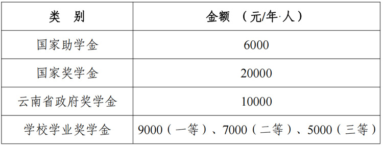 云南财经大学2023年硕士研究生招生章程