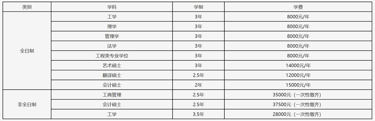 辽宁石油化工大学2023年硕士研究生招生章程