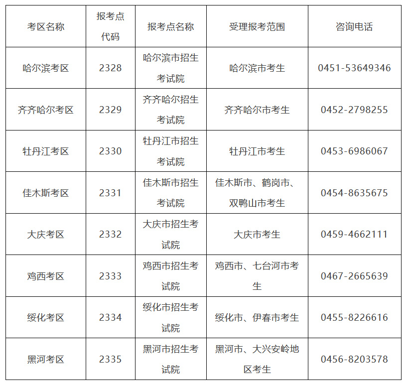 哈尔滨商业大学2023年工商管理硕士（MBA）招生简章