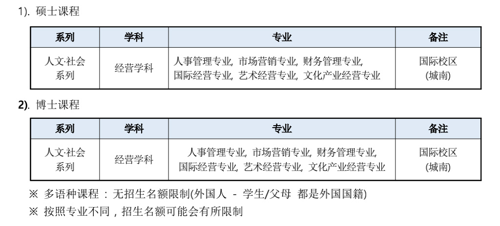 韩国嘉泉大学经营学硕士博士招生简章