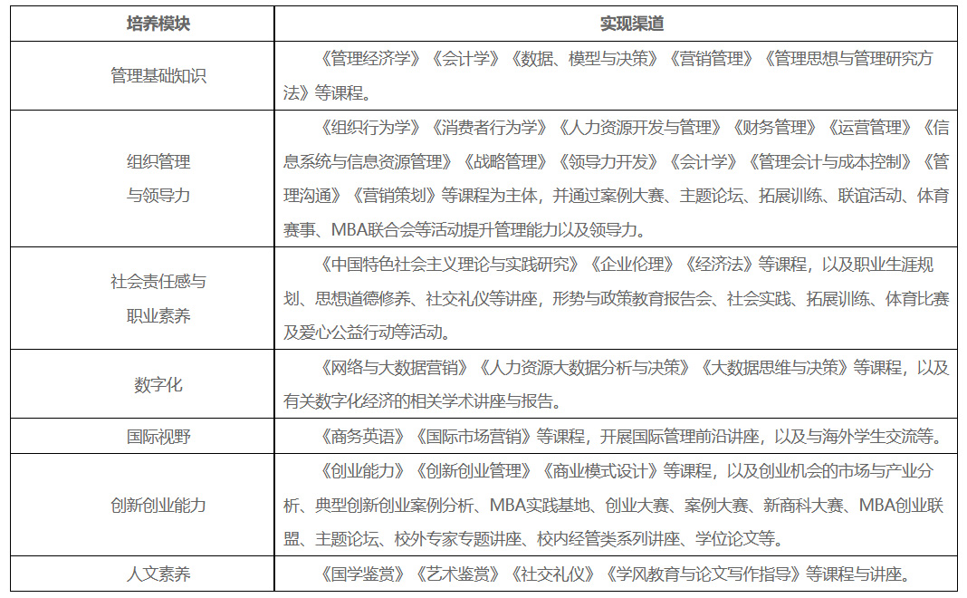 兰州财经大学2023年工商管理硕士（MBA）招生简章