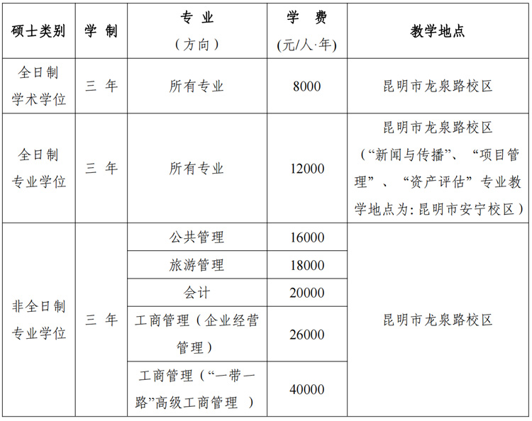 云南财经大学2023年硕士研究生招生章程