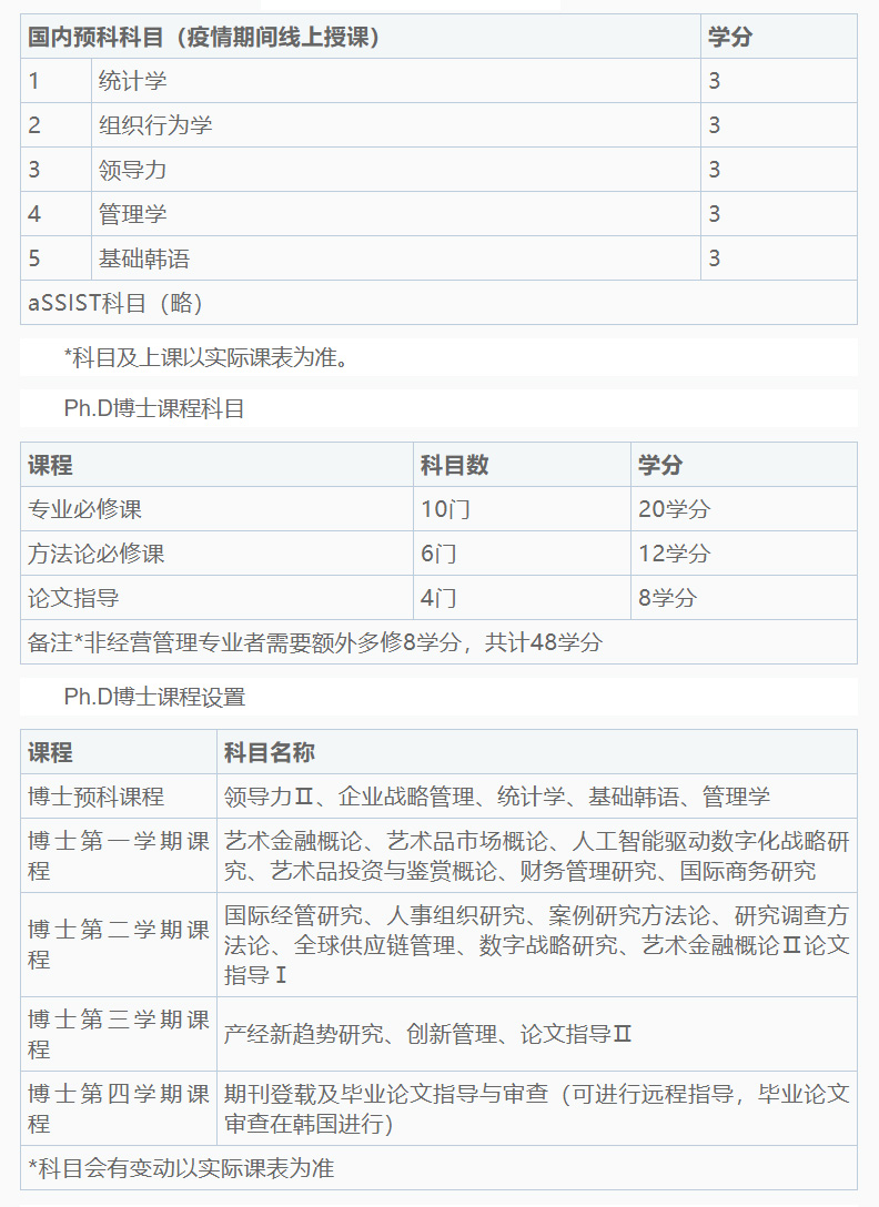 韩国首尔科学综合大学院大学PHD（经营管理方向）在职博士招生简章