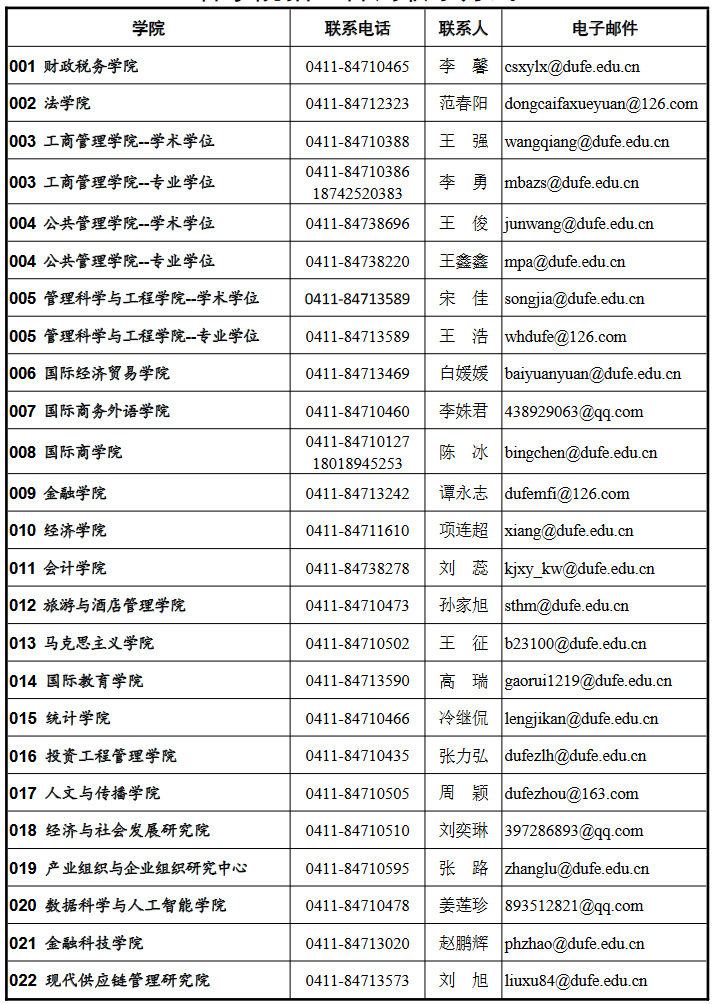 东北财经大学2023年硕士研究生招生章程
