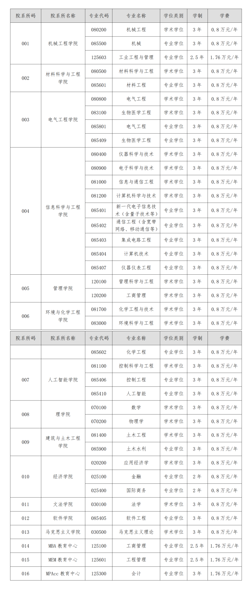 沈阳工业大学2023年硕士研究生招生章程