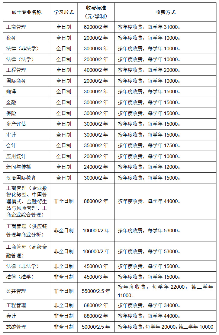 东北财经大学2023年硕士研究生招生章程
