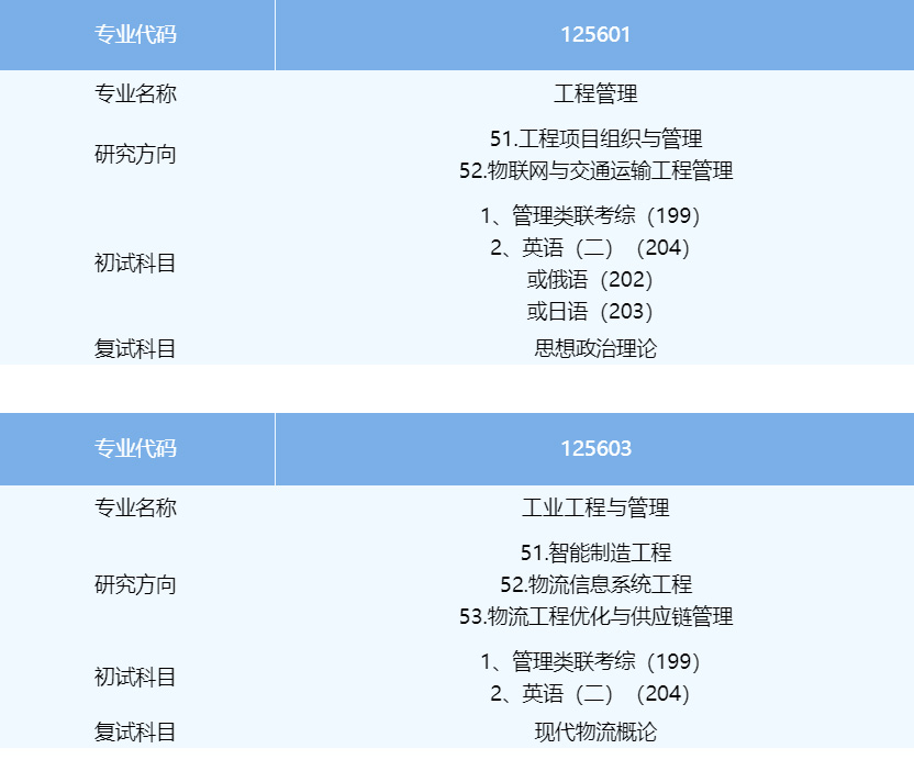 大连海事大学2023年非全日制工程管理硕士（MEM）专业学位招生简章