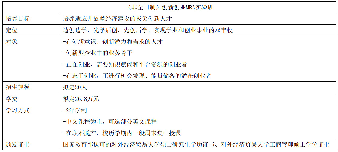 对外经济贸易大学2023年工商管理硕士（MBA）专业学位研究生招生简章