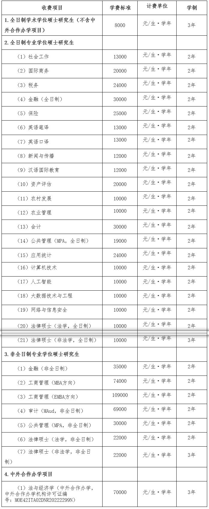 中南财经政法大学2023年招收攻读硕士学位研究生章程