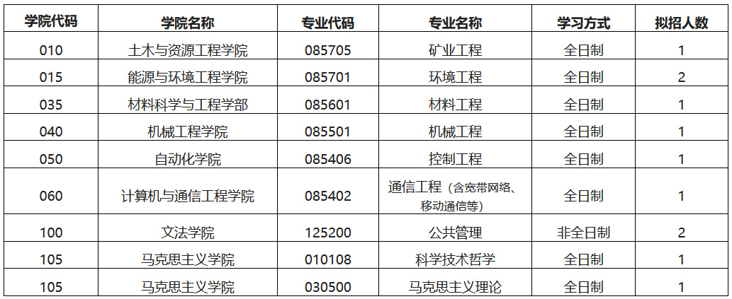 北京科技大学2023年硕士学位研究生招生章程