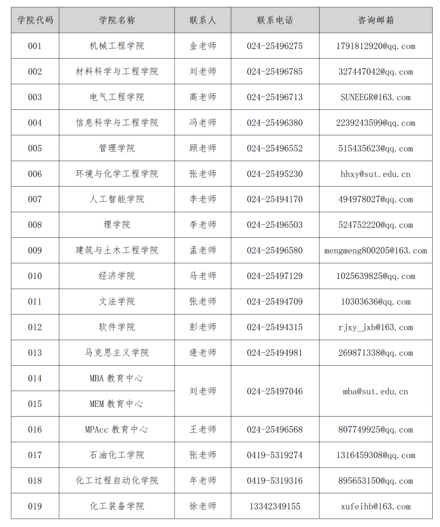 沈阳工业大学2023年硕士研究生招生章程