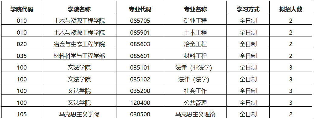 北京科技大学2023年硕士学位研究生招生章程