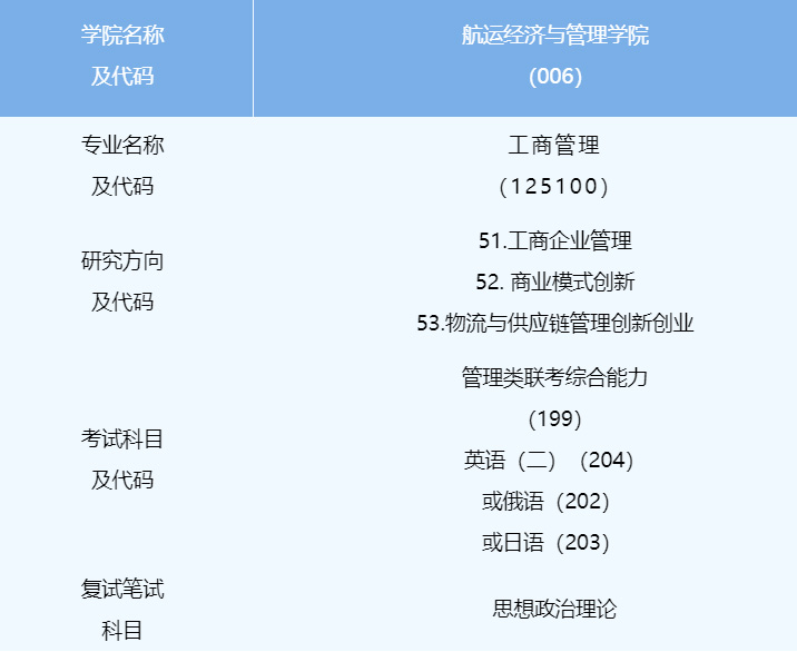 大连海事大学2023年工商管理硕士（MBA）专业学位研究生招生简章
