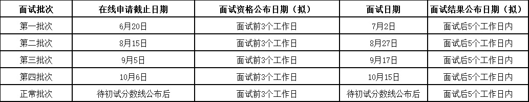 对外经济贸易大学2023年工商管理硕士（MBA）专业学位研究生招生简章