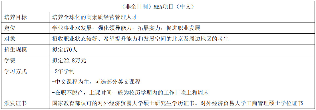 对外经济贸易大学2023年工商管理硕士（MBA）专业学位研究生招生简章