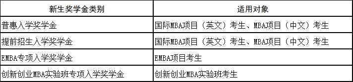 对外经济贸易大学2023年工商管理硕士（MBA）专业学位研究生招生简章