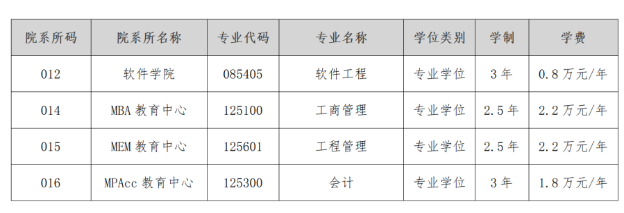 沈阳工业大学2023年硕士研究生招生章程