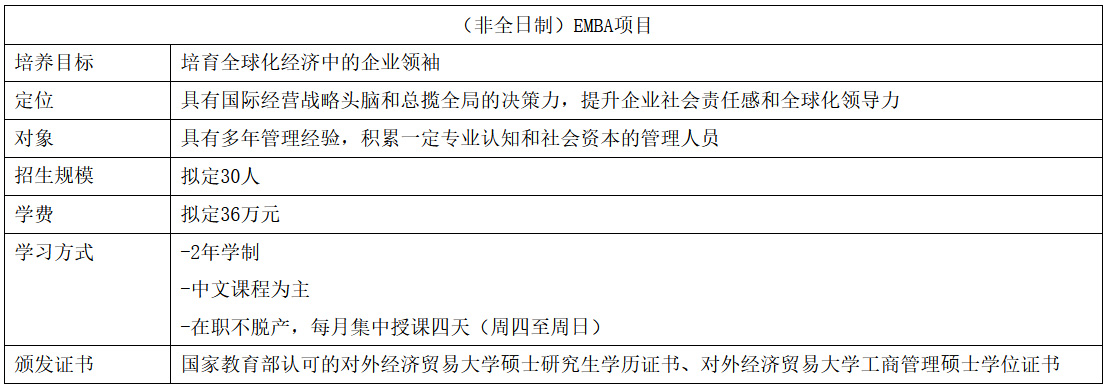 对外经济贸易大学2023年工商管理硕士（MBA）专业学位研究生招生简章