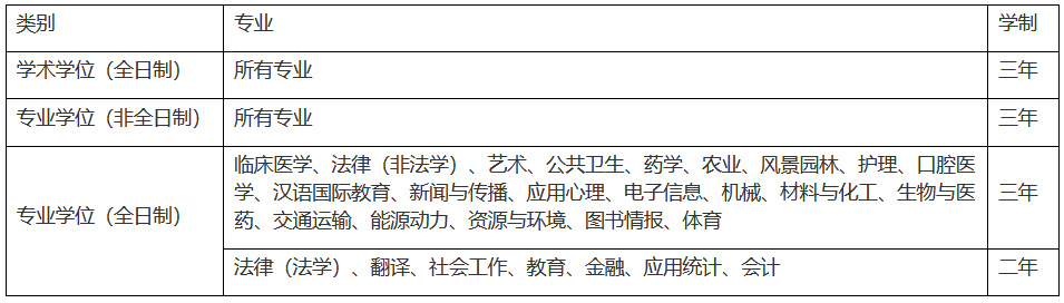 苏州大学2023年硕士研究生招生简章 
