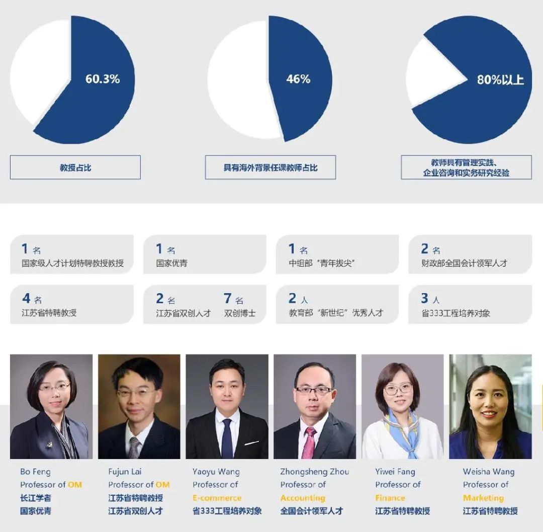 苏州大学2023年工商管理硕士（MBA）招生简章