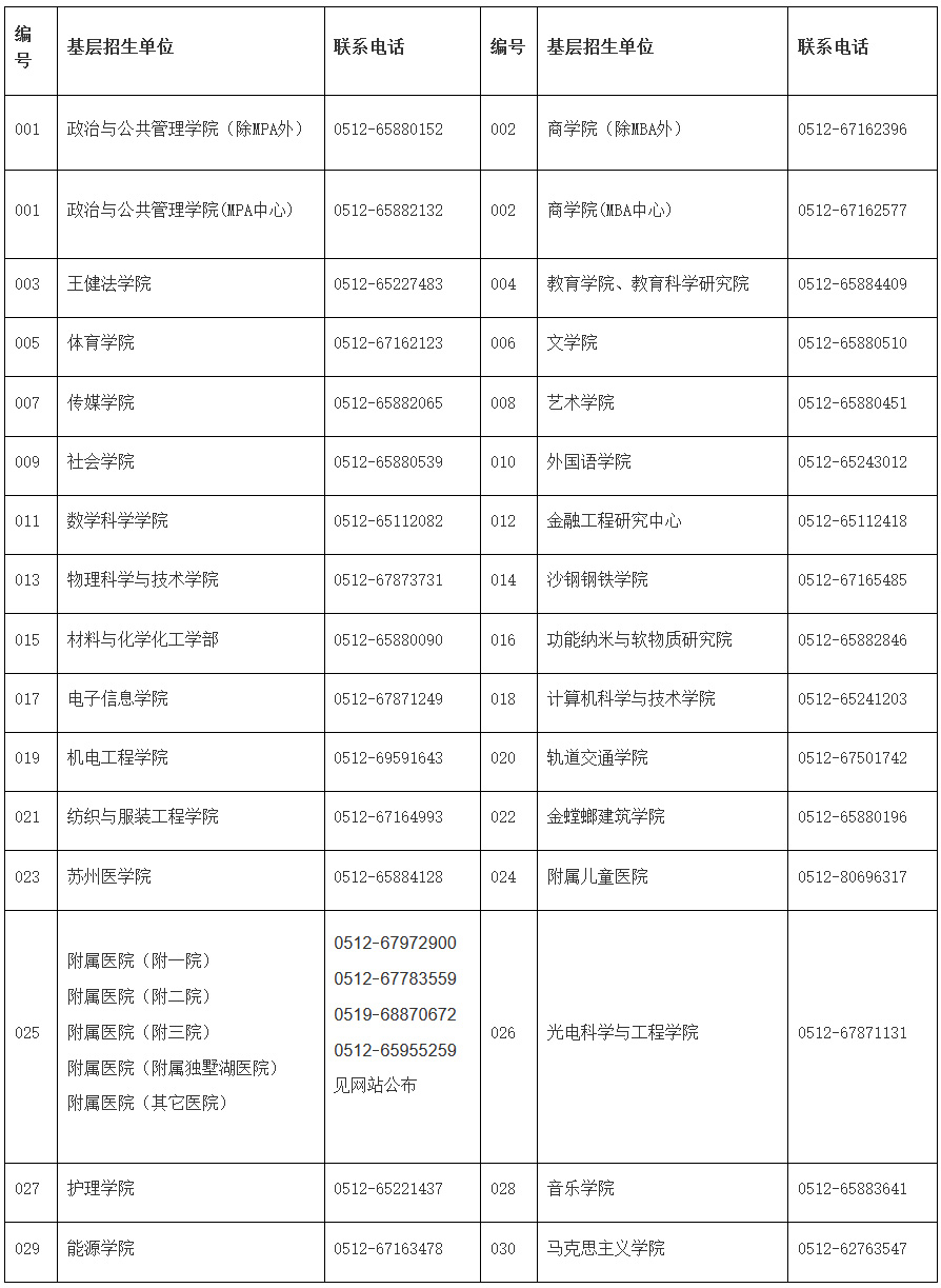 苏州大学2023年硕士研究生招生简章 