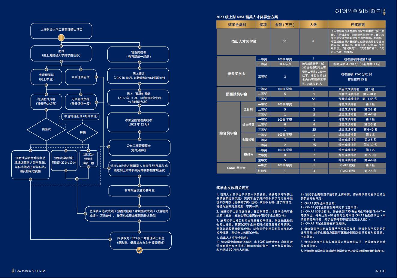 上海财经大学2023年工商管理硕士（MBA）招生简章