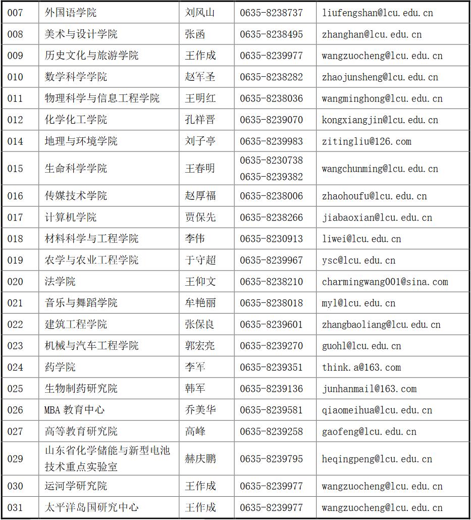 聊城大学2023年硕士研究生招生章程