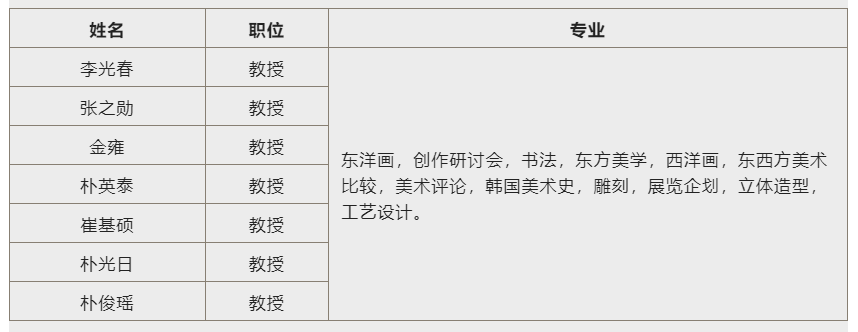 韩国京畿大学国际美术学博士招生简章