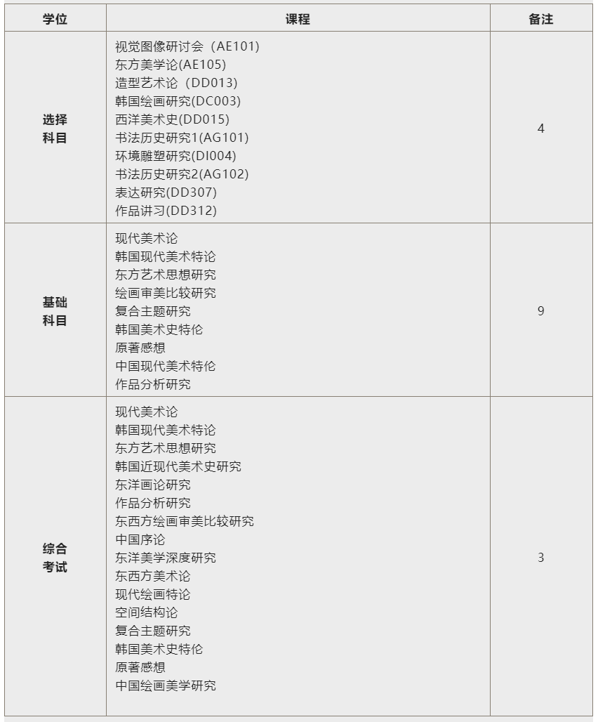 韩国京畿大学国际美术学博士招生简章