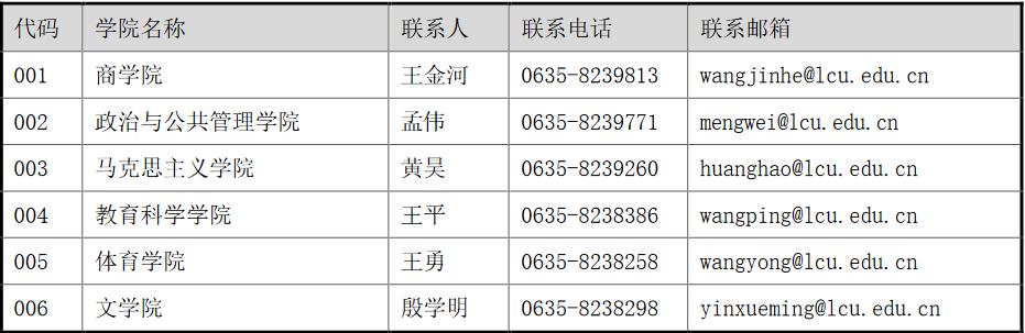 聊城大学2023年硕士研究生招生章程