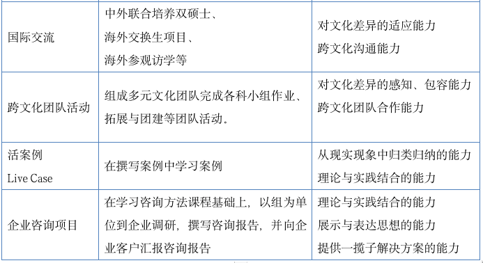 北京外国语大学2023年工商管理硕士（MBA）招生简章