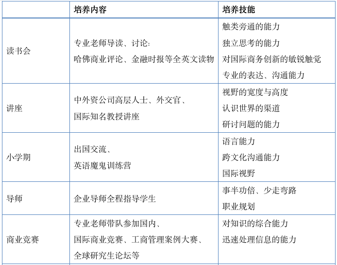 北京外国语大学2023年工商管理硕士（MBA）招生简章