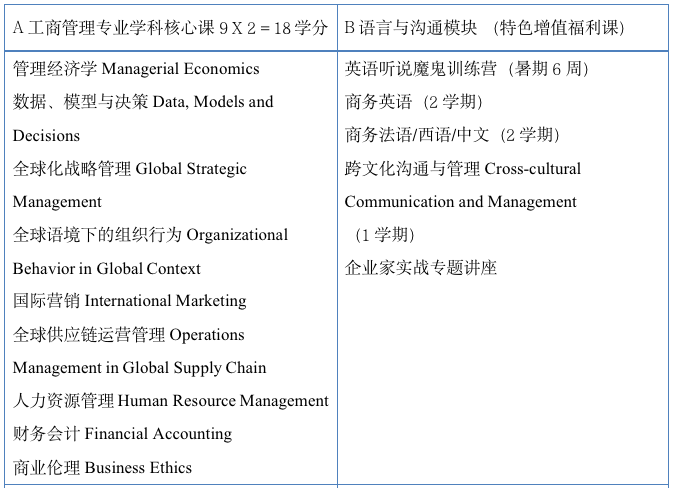 北京外国语大学2023年工商管理硕士（MBA）招生简章