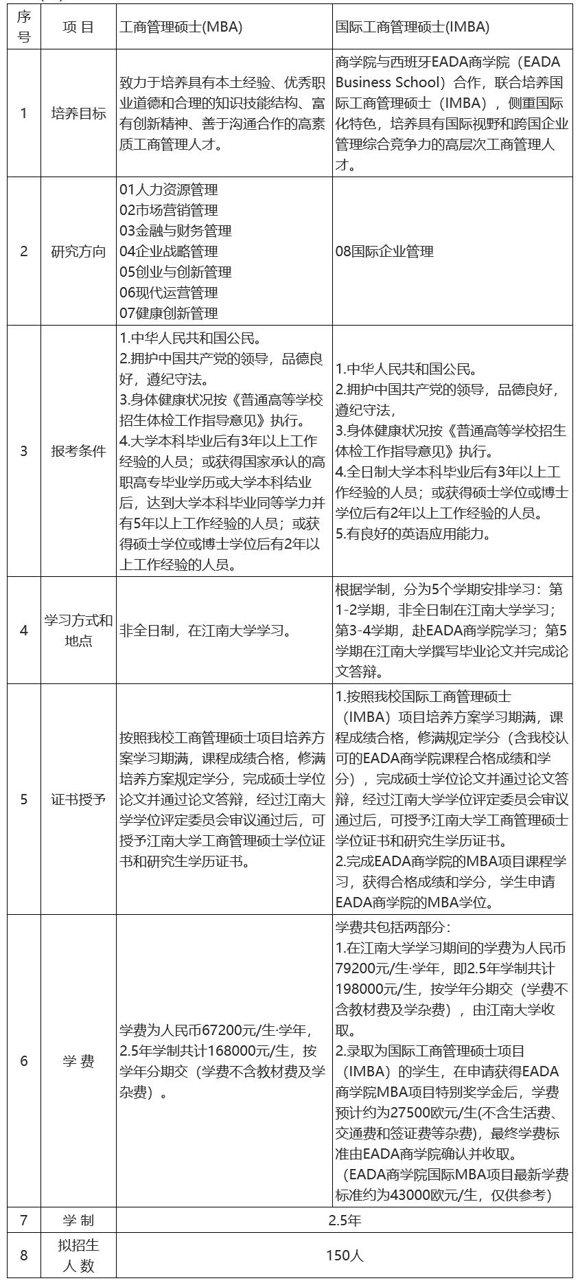 江南大学商学院2023年工商管理硕士（MBA）研究生招生简章